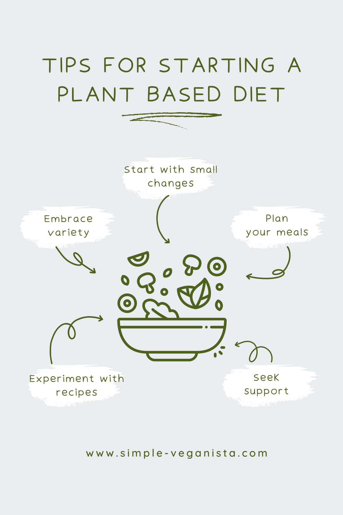 tips for starting plant based diet graphic.
